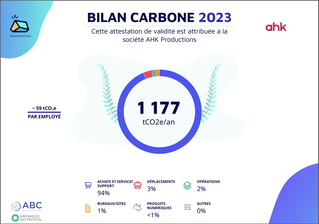 Bilan Carbone 2023 terminé !