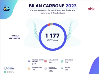 Bilan Carbone 2023 terminé !